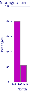 Tizen
