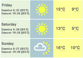 Forecast 20050401