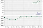 Skypein-Stock